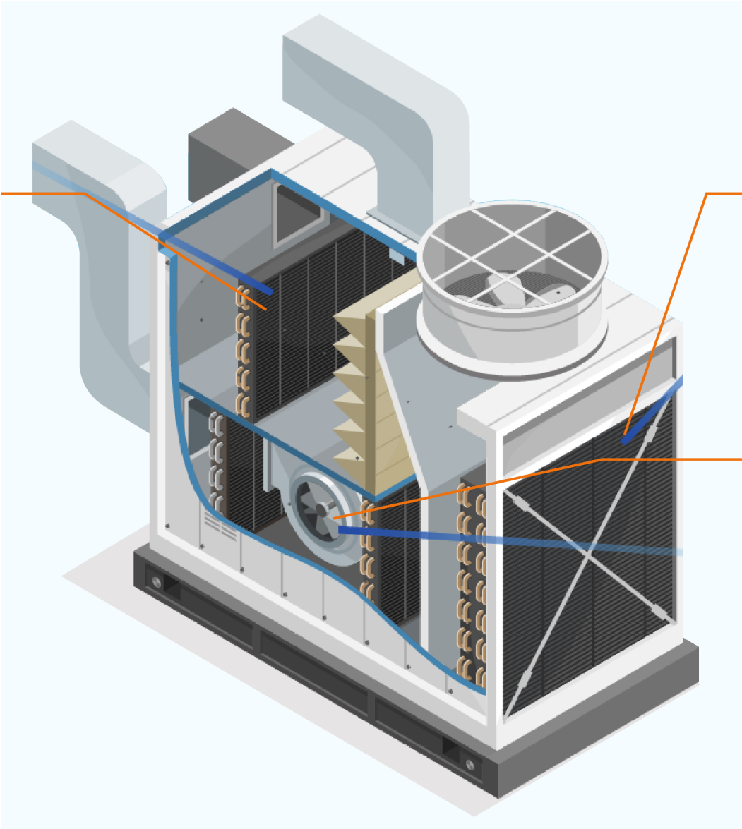 energy efficient hvac